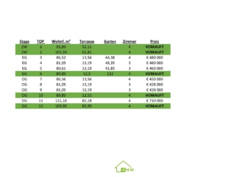 Aussichtslage Top 8: Weingartenblick – 3 Zimmer Eigentumswohnung mit Terrasse - Grundriss (7156)